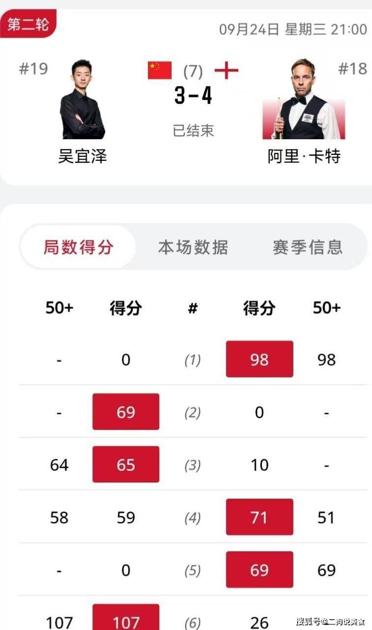 连追三局, 是大卫, 打得漂亮