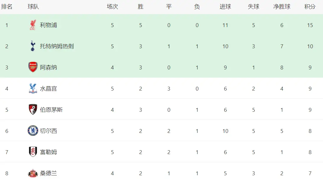 大豪强丢分, 一球 大豪强丢分, 一球