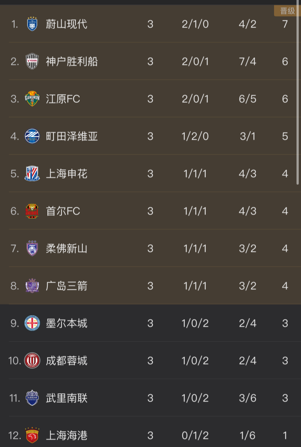 奥利维拉 奥利维拉