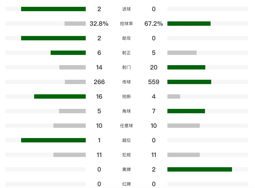 了对阵韩国, ffb, km 了对阵韩国, ffb, km