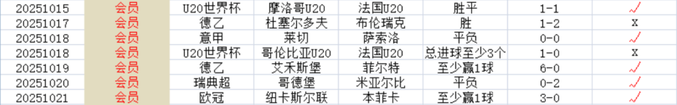 veys, 托雷拉, 中场 veys, 托雷拉, 中场